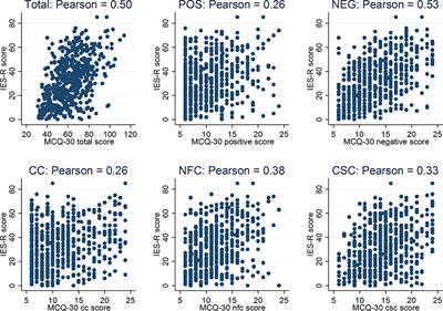 Prevalence of post-traumatic stress and tests of metacognition as a PTSD risk marker in patients with coronary heart disease and elevated HADS scores: analysis of data from the PATHWAY RCT's in UK cardiac rehabilitation